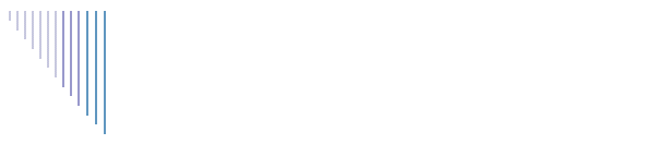 Y Seler