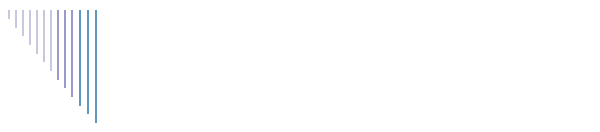 Plonc