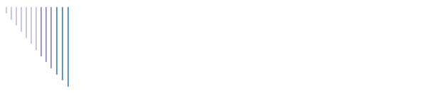 Dyfyniaidau