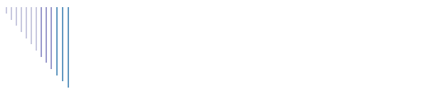 Portread